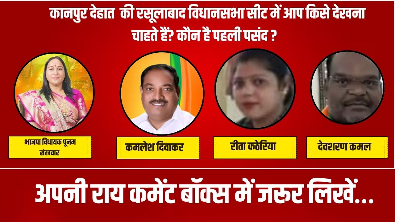 UP ELECTION 2027: कानपुरदेहात की रसूलाबाद सीट का बड़ा चुनावी सर्वे कौन है पहली पसंद पढ़िये पूरी खबर